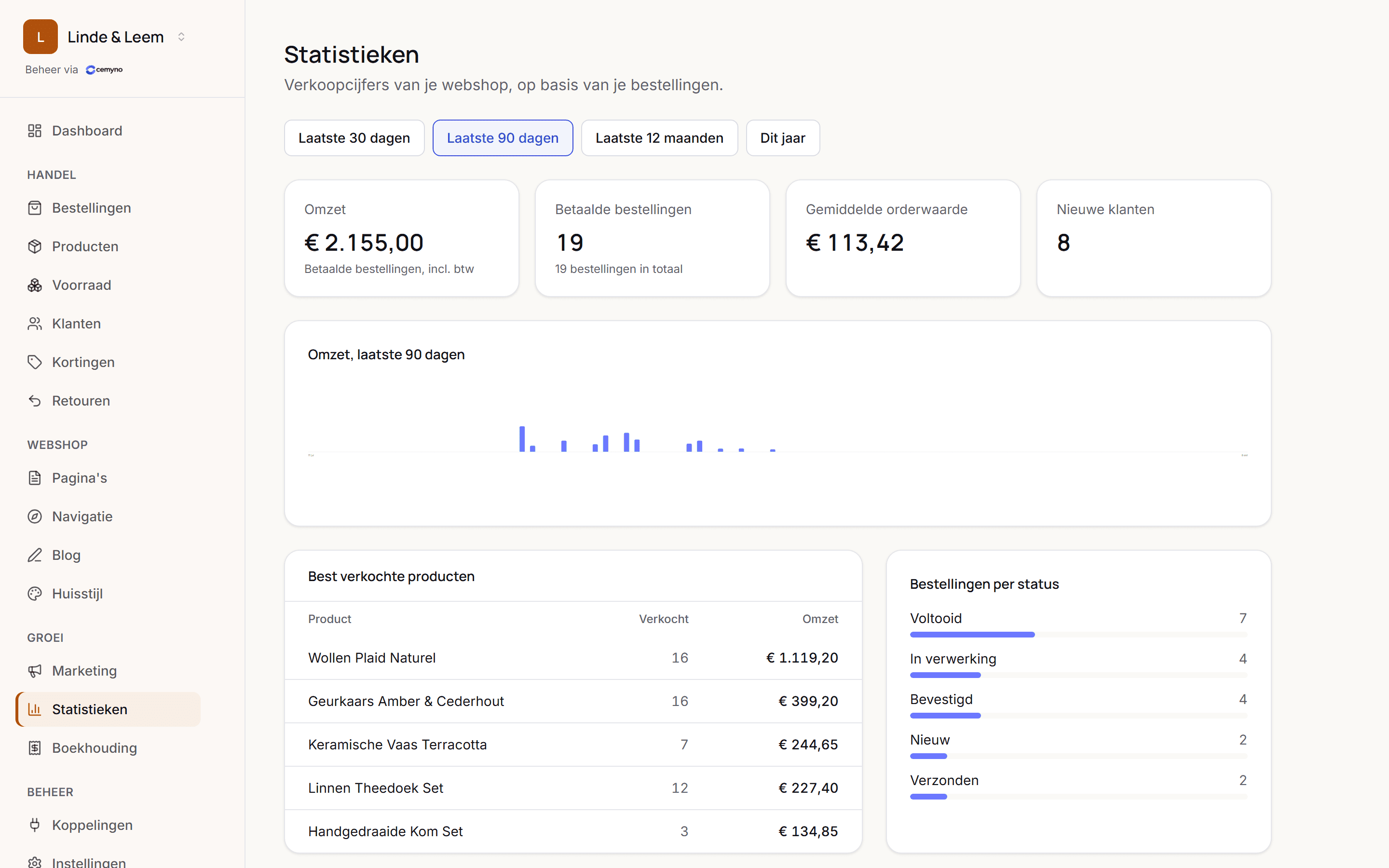 Het Cemyno-dashboard met bestellingen, omzet en voorraad